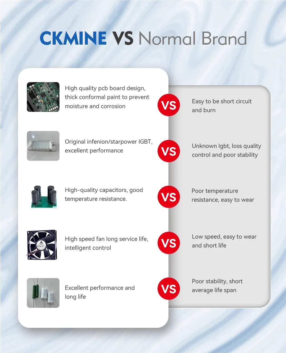 CKMINE 엘리베이터 부품 개방형 루프 주파수 인버터 모터 드라이브 오프 그리드 Ac 380V 삼상 11kW 15HP VFD 속도 제어 세부사항