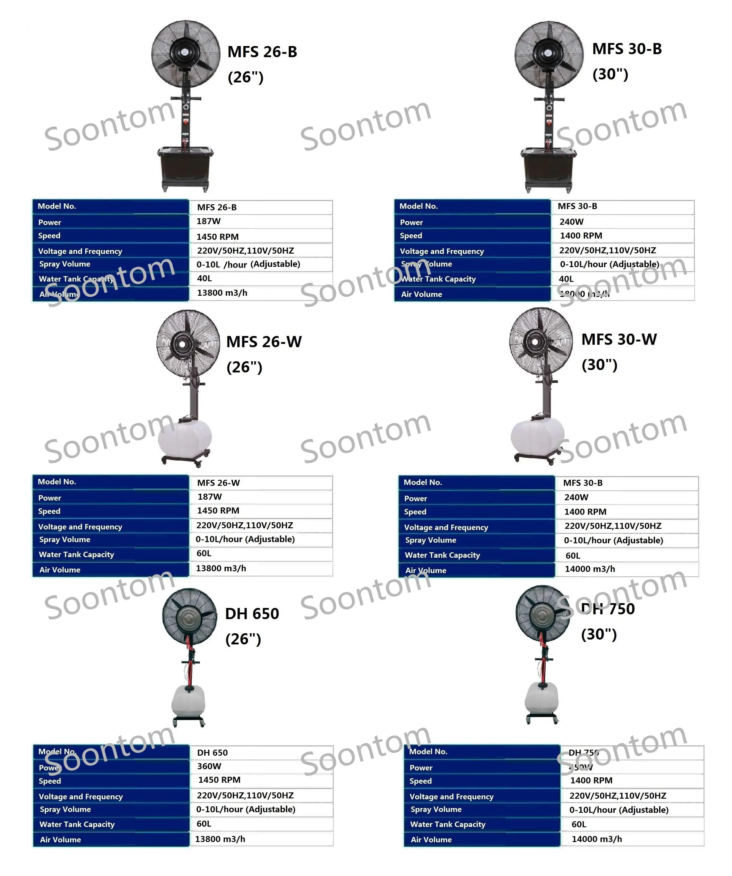 Water Misting Fan, 650MM, 750MM, 26inch, 30inch - detail 6