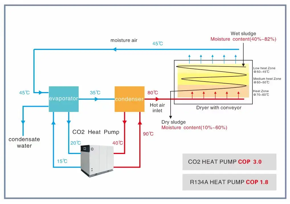 Water Co2 Heat Pump, 120KW, 380V - detail 8