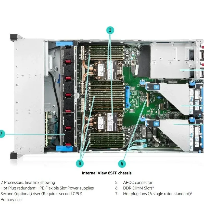 HPE ProLiant DL380 Gen10 Plus 2U Server | Dual 3rd Gen Intel Xeon 8380 40C/2.3GHz | 32 DDR4 DIMM | 24x SFF NVMe | 800W PSU
