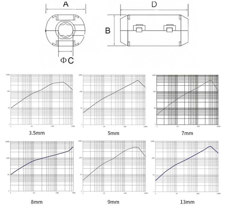 High Quality EMI Suppressor Ferrite Ring Core Clip-On Ferrite Beads and Chips for Signal Cable Effective EM Suppression details