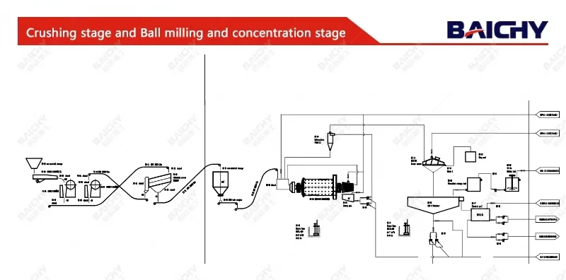 Energy-Saving Mining Gold Copper Ore Grinding Ball Mill Machine Fine Powder Making Grinder Ball Mills Machine Wet Ball Mill  