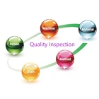 Factory Audit In China Supplier Pre-shipment Product 3rd Party Apparel Inspection Service And Quality Control