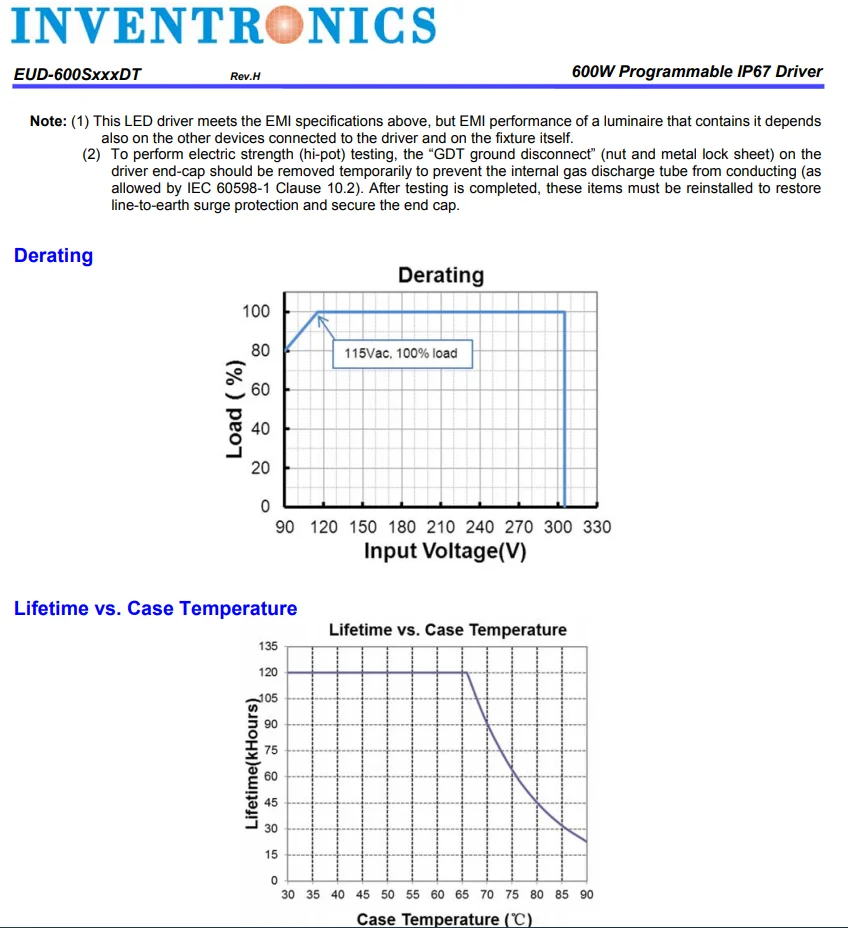 Derating 600w led driver for grow light