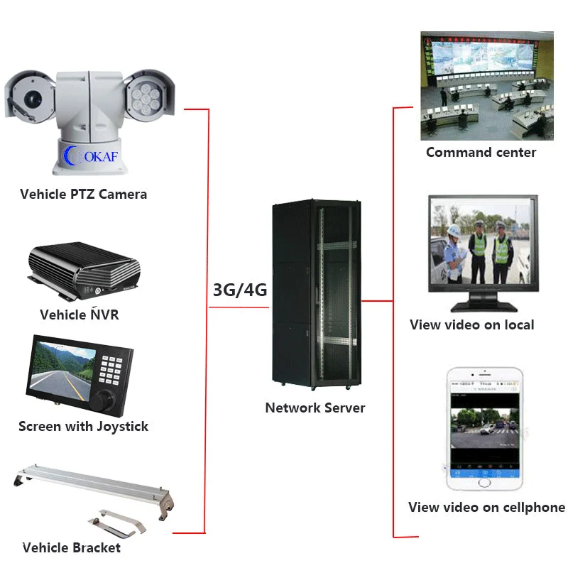 Vehicle-PTZ-camera-6