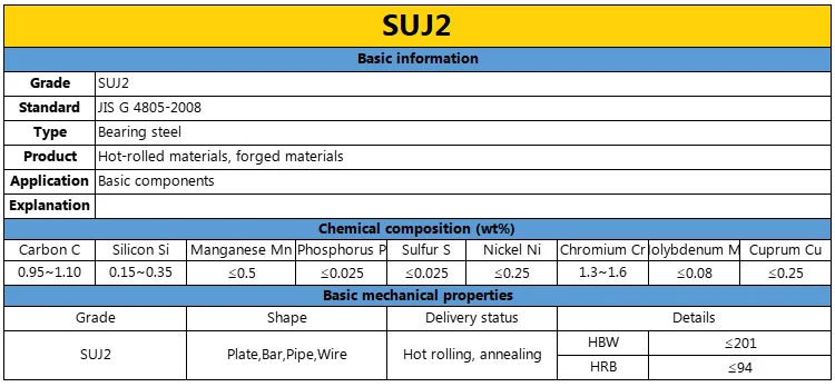 Bearings Steel Products Complying with JIS G 4805 & GB Standards Including SUJ2 GCr15 1006Cr 52100-Stable Mechanical Properties manufacture