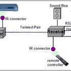 Ps2 KDMA-200D PS2 DVI Audio/Power Extender 200m