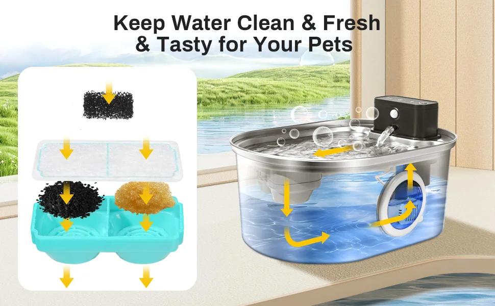 Multiple Filtration System