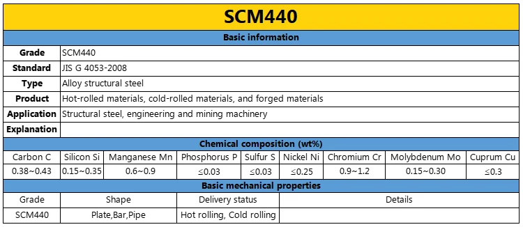 High Quality JIS G 4805 Standard Alloy Structural Steel Plates SCM415 SCM420 SCM430 SCM435 SCM440 Construction Hot Rolled supplier