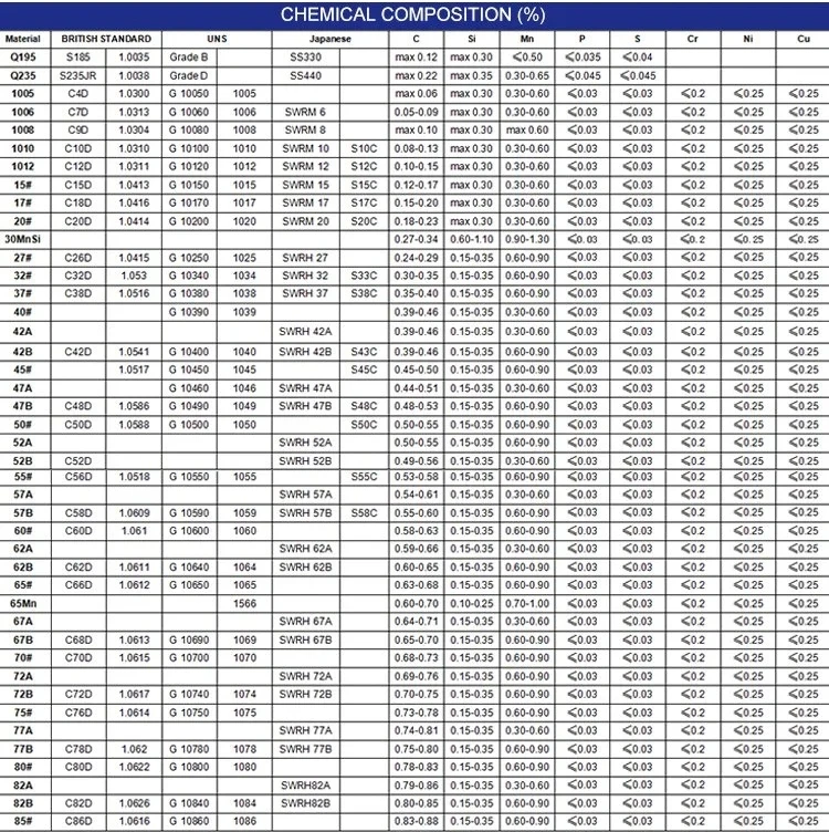 wire specifications.jpg