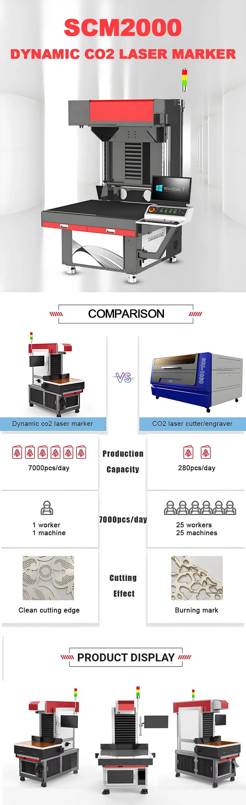 Fast Speed SCM2000 Laser Cutting Machine 150w RF Tube Dynamic CO2 Laser Marker Supports AI BMP PLT Formats Gantry Type