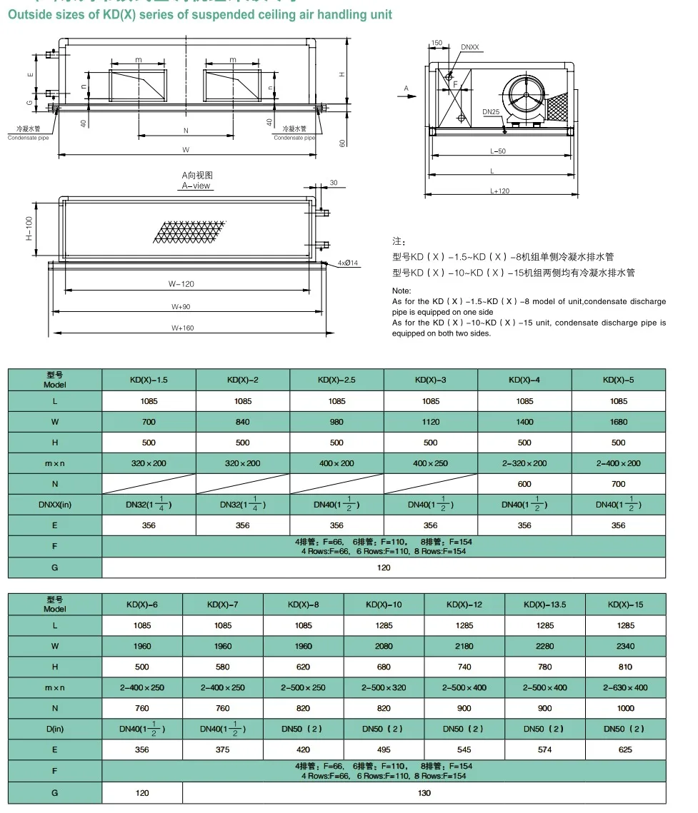Air Handling Unit, Water - detail 6