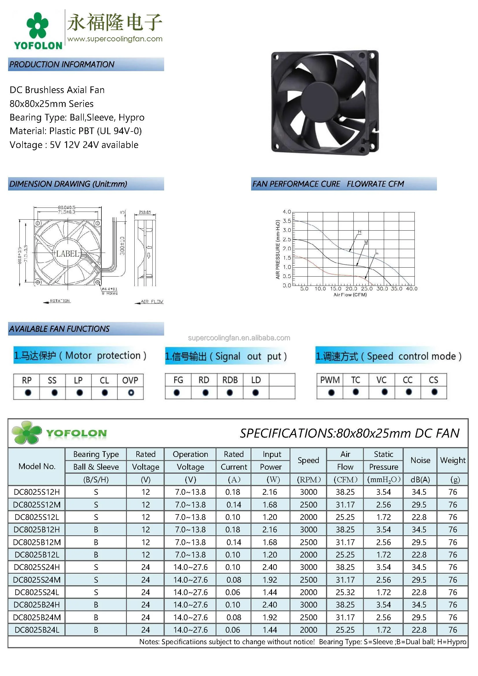 Brushless Cooling Fan, 8025, Plastic - detail 8