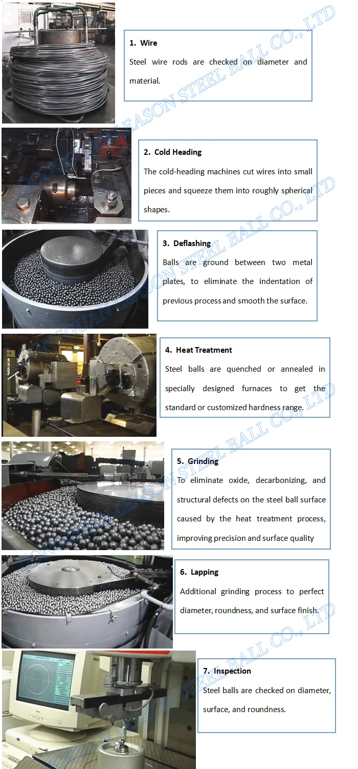 production process -LS