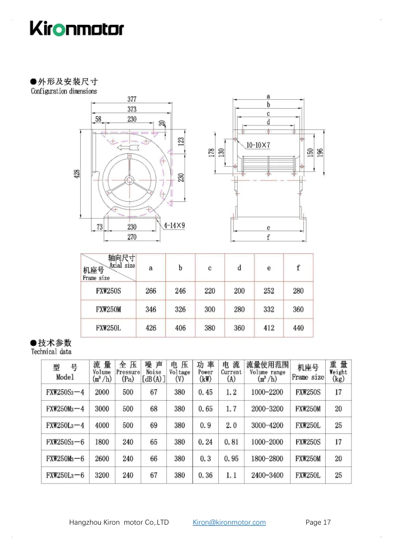 Centrifugal Fan, FXW250, 380V, Plastic - detail 16