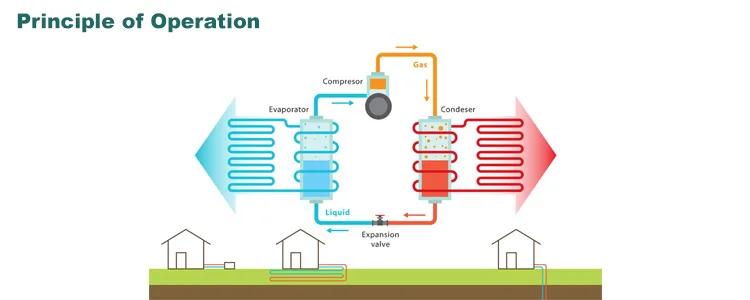 Air Source Heat Pump, IMPOSOL, Inverter - detail 10
