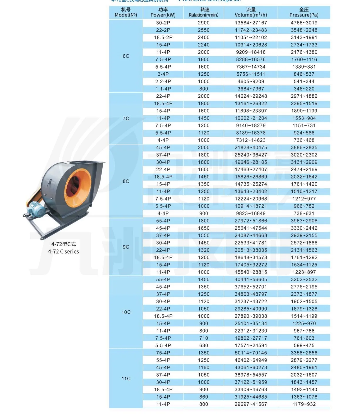 Centrifugal Fan, 4-72, Radial, 220V/380V - detail 28