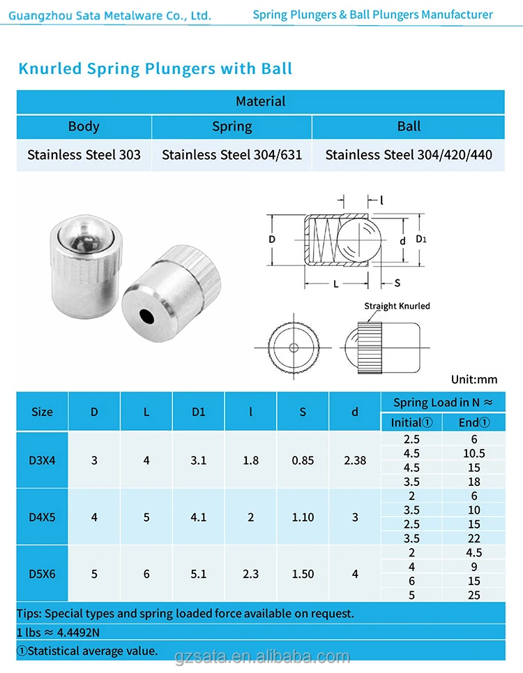 Knurled Ball Plungers