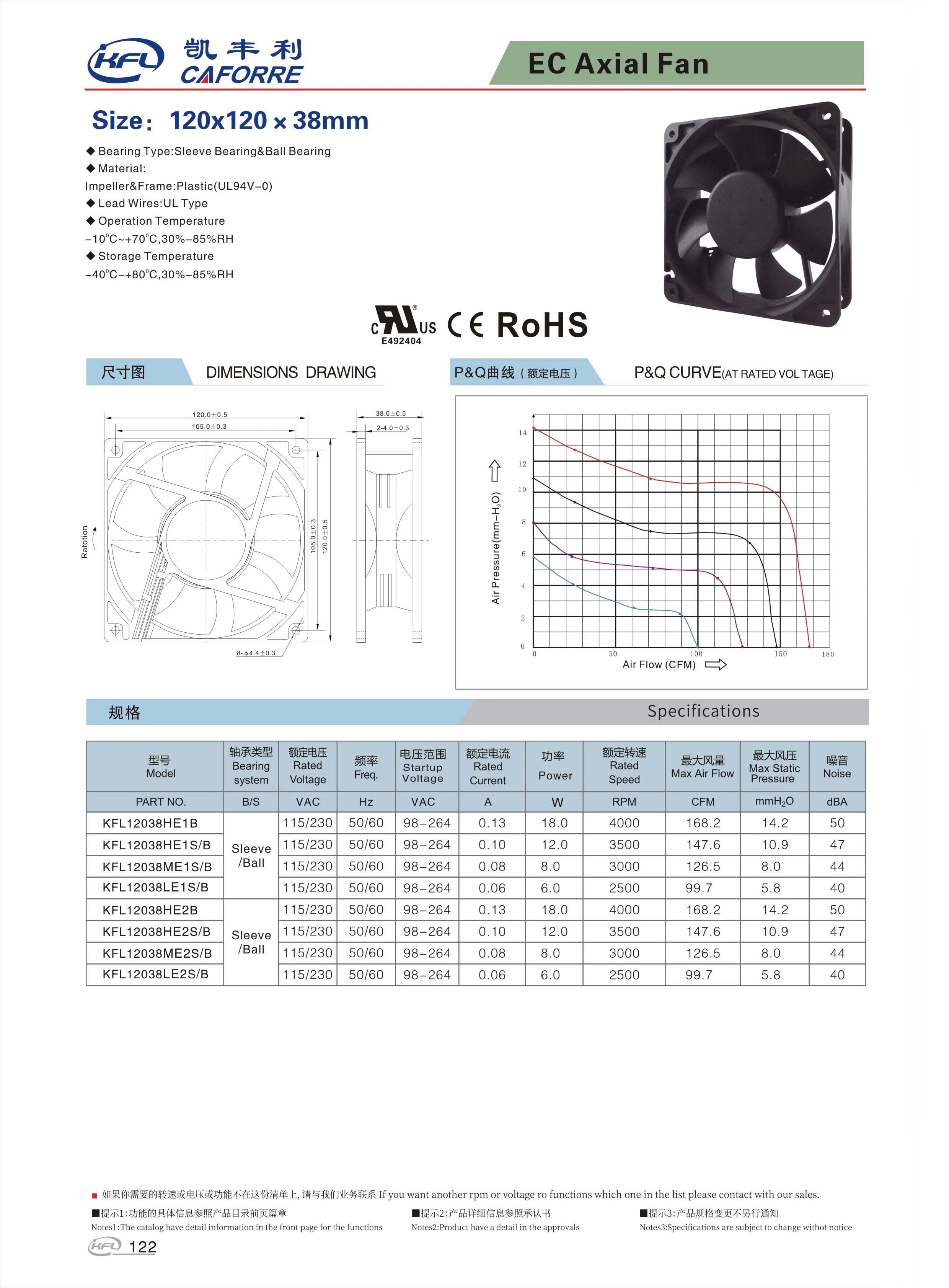 Axial Cooling Fan, IP68, IP54, 120x120x38mm, Waterproof - detail 4