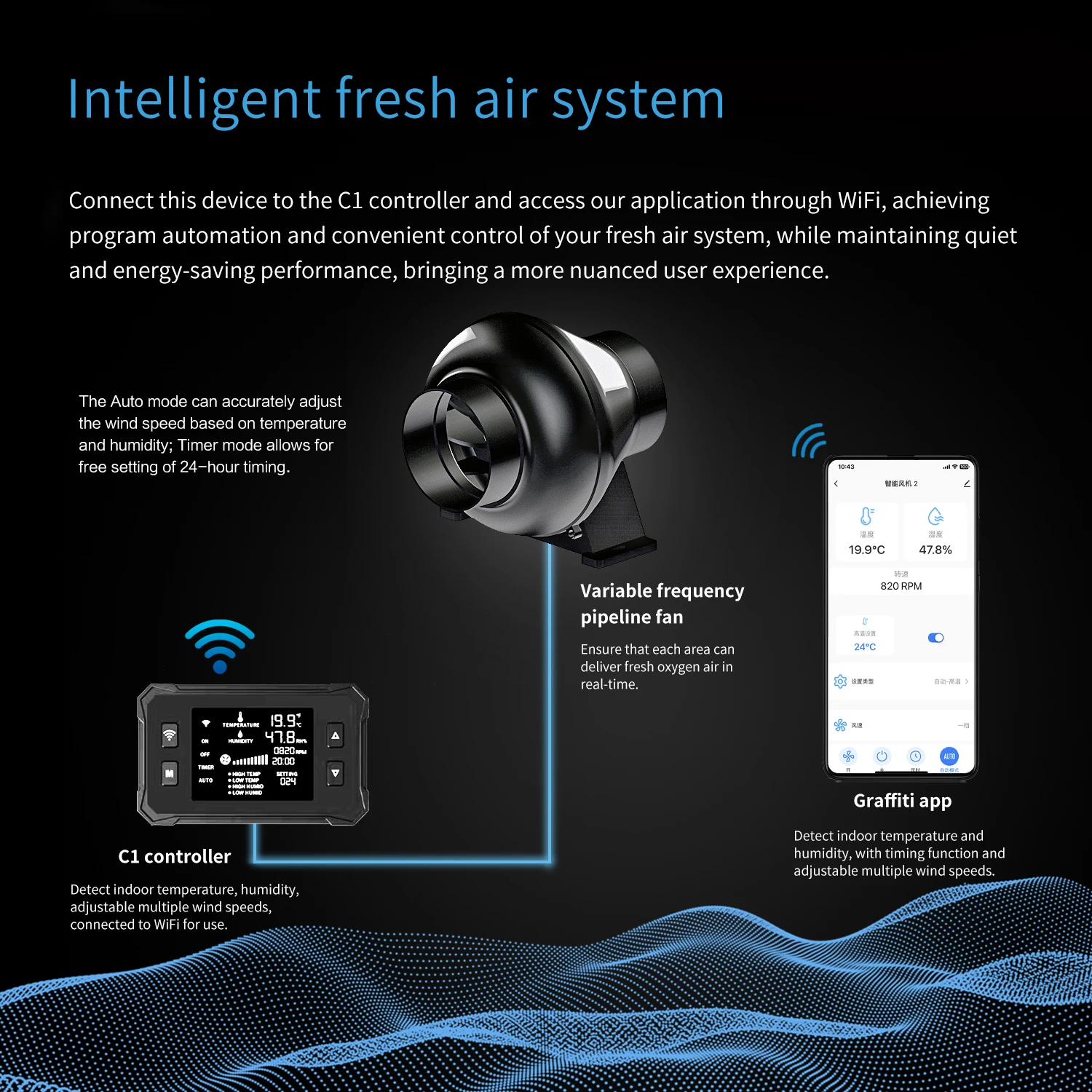 Noise Ventilation Programmable Controller, APP, 110~240V - detail 14