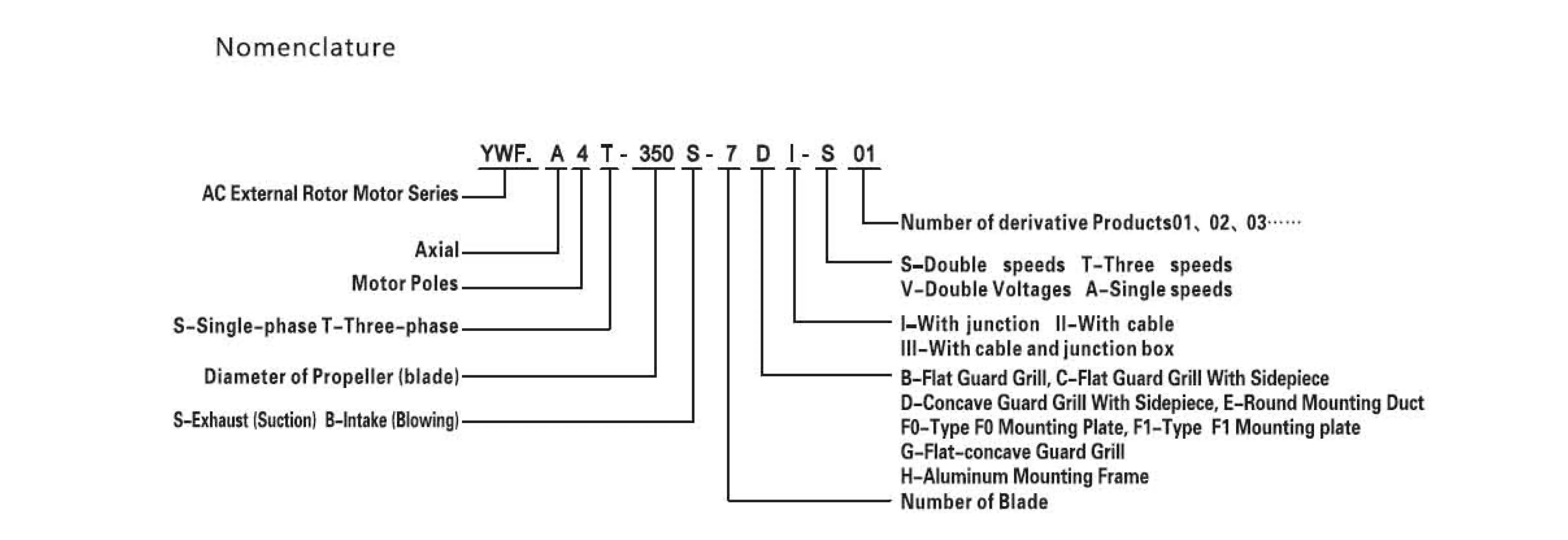 Condensing Unit, Axial, 200, 250, 300 - detail 14