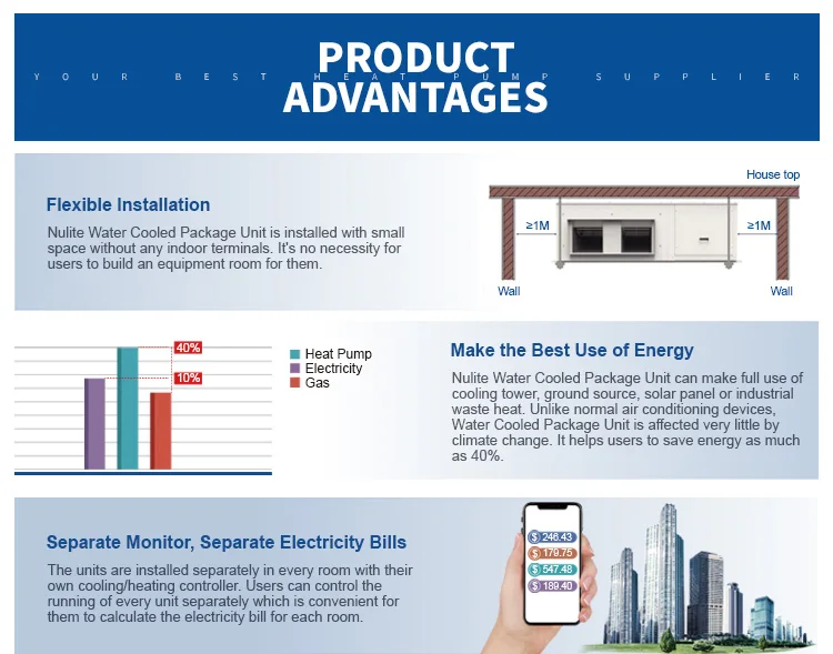 Heat Pump, 380V, 19kw - detail 10