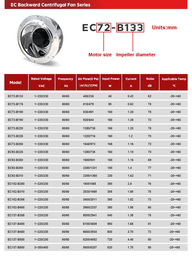 Centrifugal Fan, 110V, Plastic - detail 8