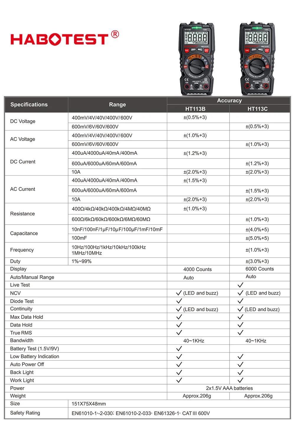 Habotest HT113C Digital Multimeter with Safety Rating CAT III 600V ABS Material and Low Battery Indicator