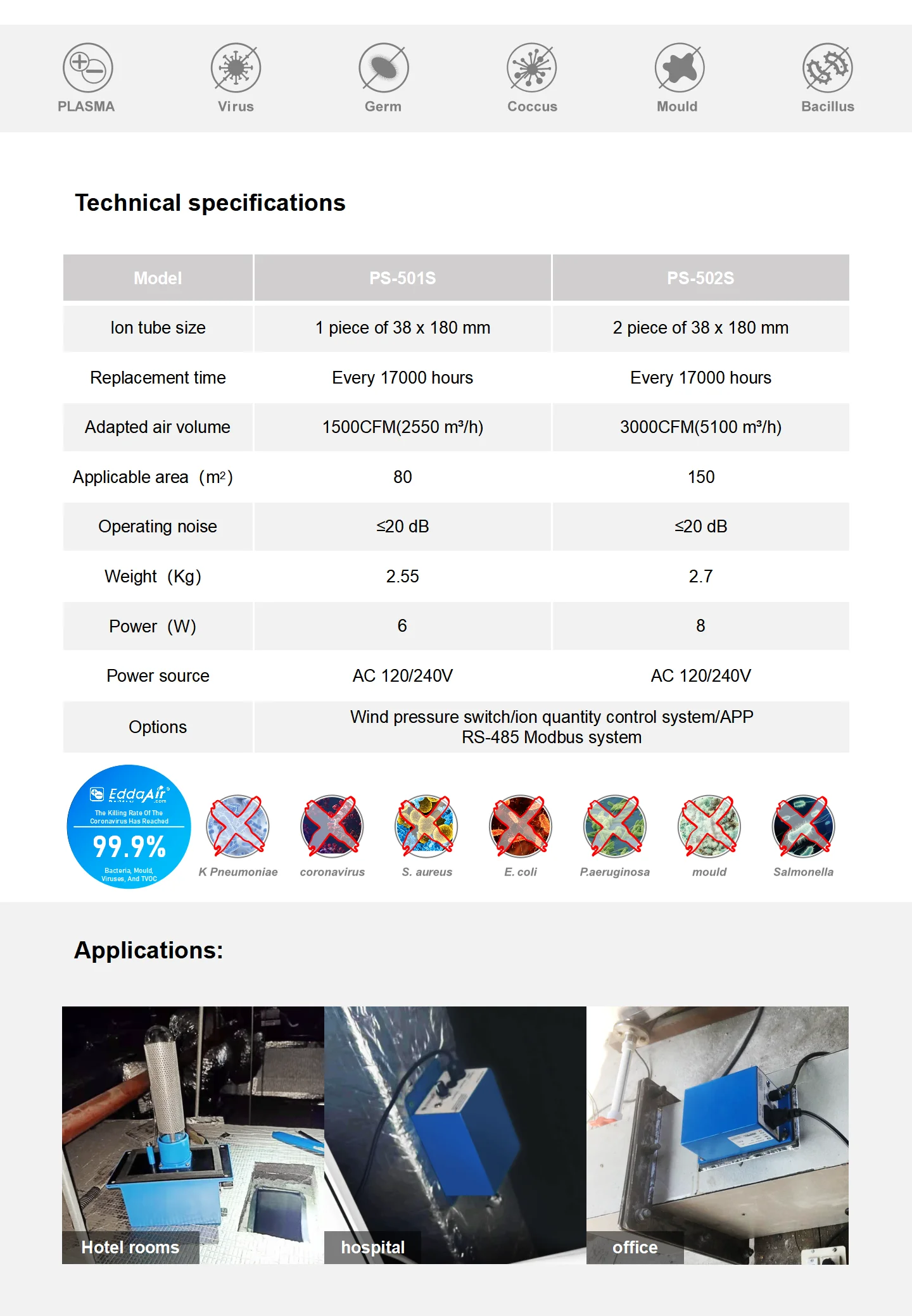 Air Purifier, 110-120 V, Electric - detail 14