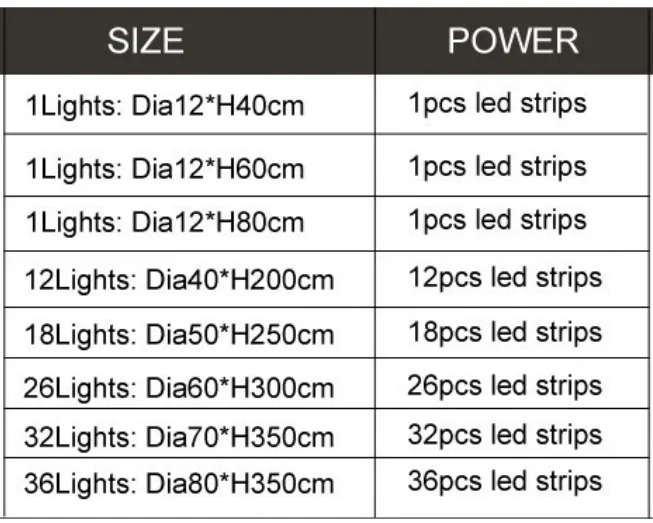 Additional information