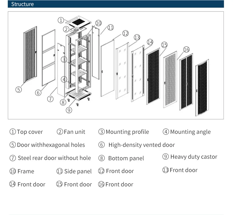 Server Rack Standard 19 Inch Mount Rack Network Cabinet With Steel Mesh Door(图5)