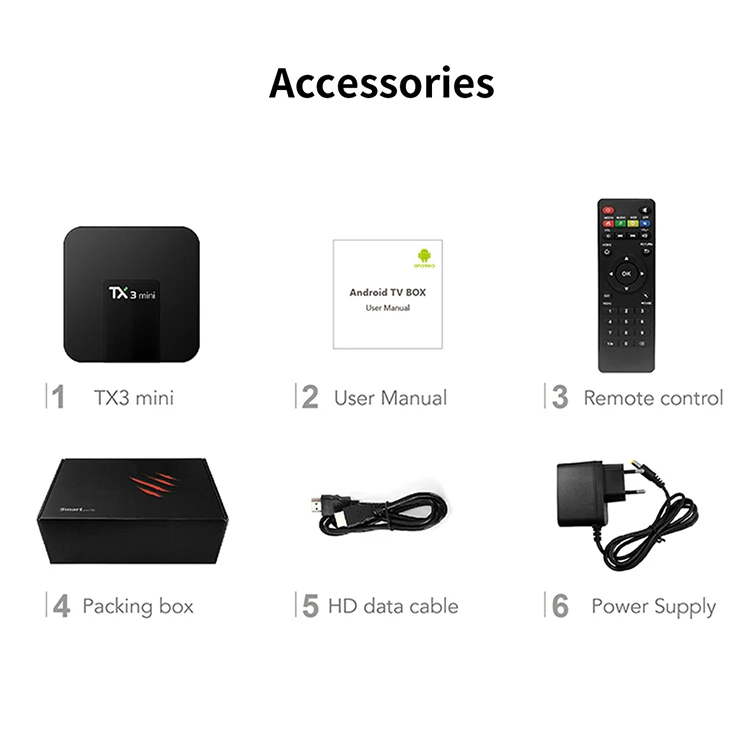 Topleo Tx Mini Amlogic S W Ram Gb Rom Gb Smart Android Tv Box Tx