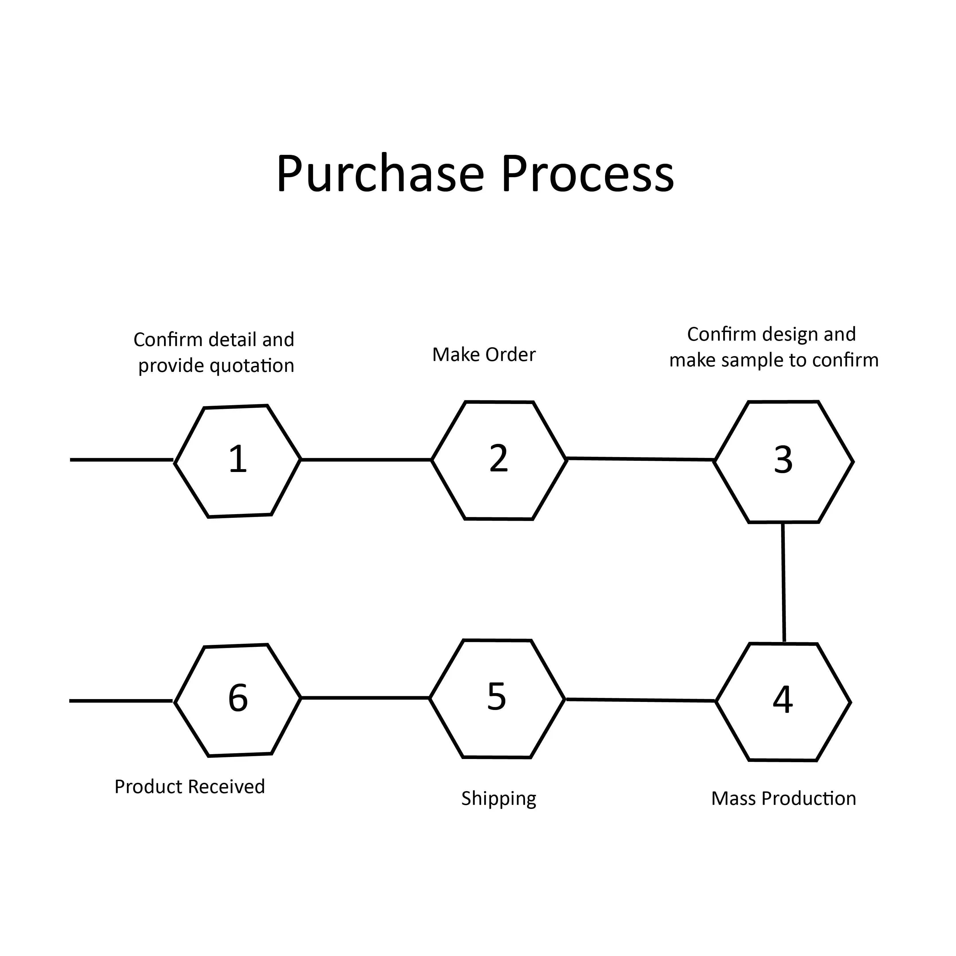 قابلة للتحلل البيولوجي الصفيحة الفاخرة المخصصة كريم الوجه والجمال ورقة التغليف مربع 7