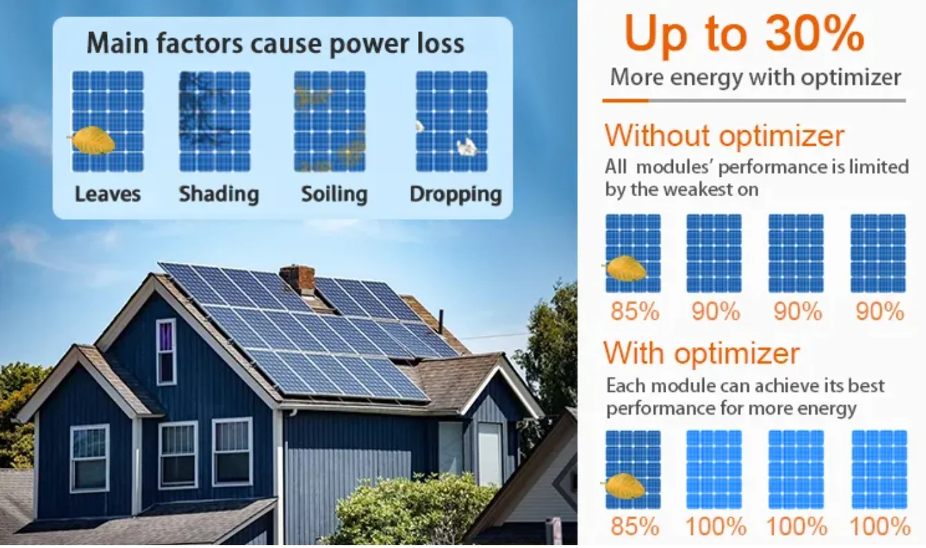 Simbsun Inverter Tigo Ts4 A O 700w 25 Year Solar Power Optimizer Buy