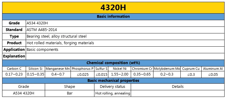 Specialized SAE4340 SNCM439 4320 20NiCrMo2-2 Ultra-High Strength Steel Bars and Gear Bearings Stable Mechanical Properties details