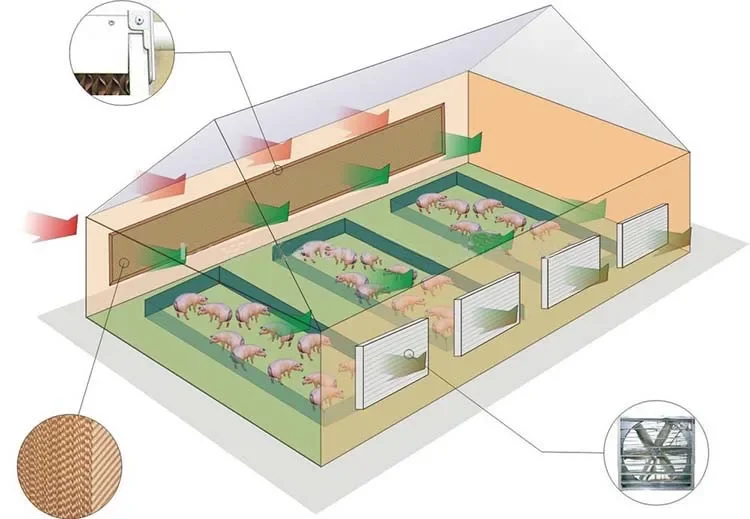 Greenhouse Ventilation Exhaust Fan, Wall, Axial, Centrifugal - detail 8