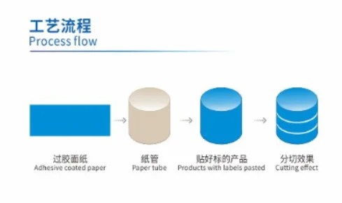 FQ400 Servo Cutting Lining Machine 2