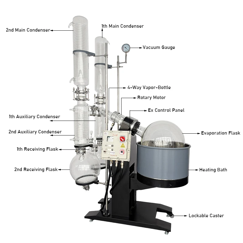 Explosion Proof Dual Condenser, 50L, 110 V, Electric - detail 2