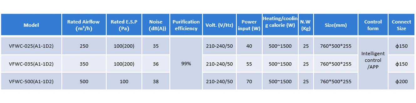 System Wtih Hepa Filter, IGUICOO, 250m³, 210-240 - detail 42