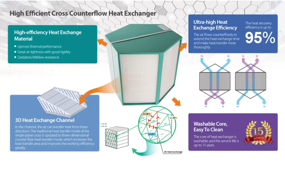 One Way Air Conditioner, HOLTOP, HRV, 80000, Solar - detail 12