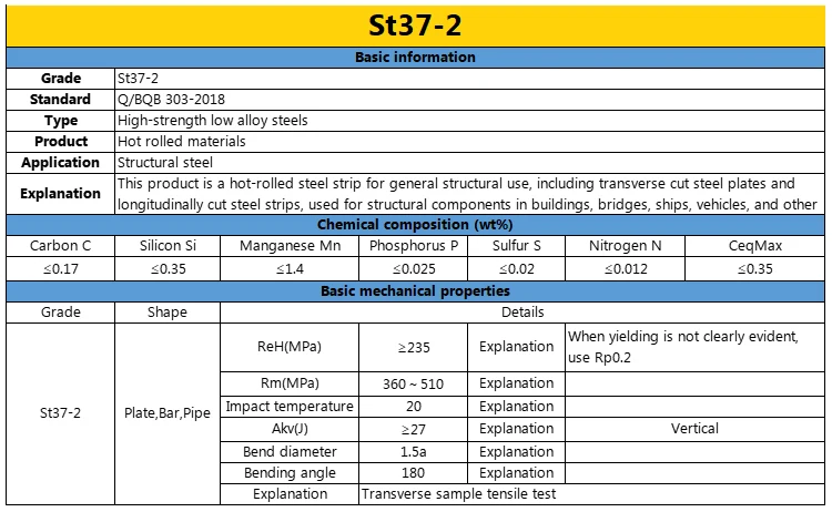 DIN17100 Series Bars ST37-2 ST37-3 ST44-2 ST52-3 Carbon Steel Cold Drawn Bright Bars Hot Rolled Bars-Special Steel Products factory