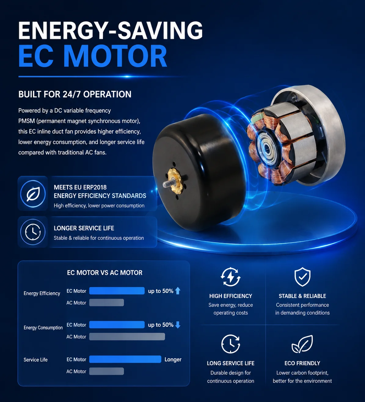 Inline Fan, 200mm, 220 V, Corded Electric - detail 6