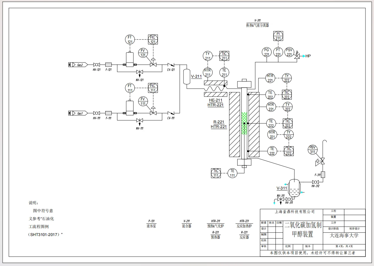 lower running cost meoh facility 20l/h co2 h2 synt