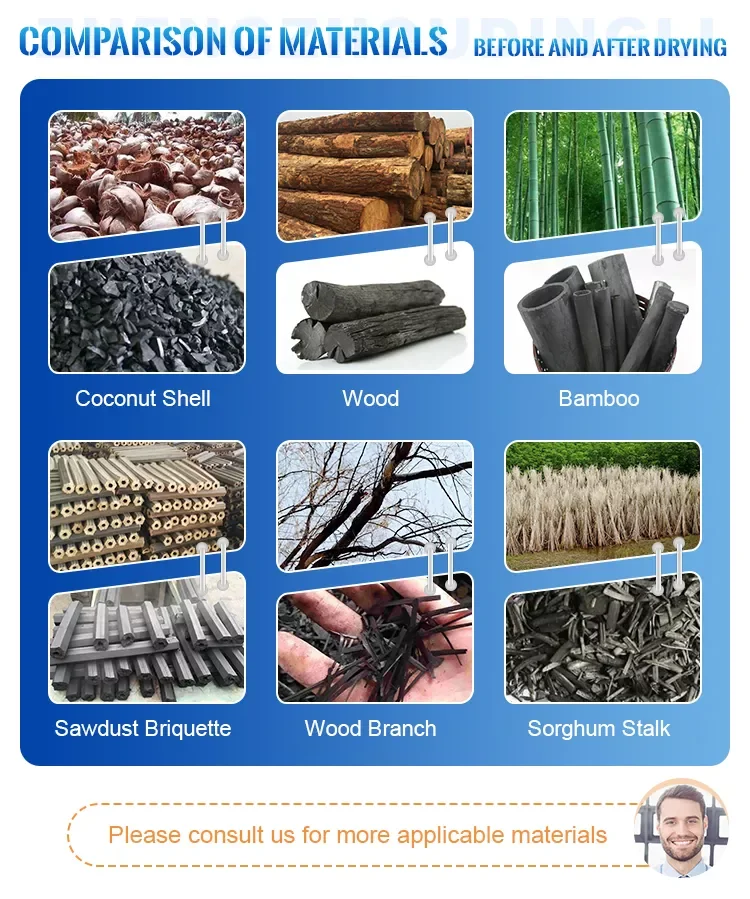 Carbonization furnace He3704319b0734bf6b4d1637ccb637f77V