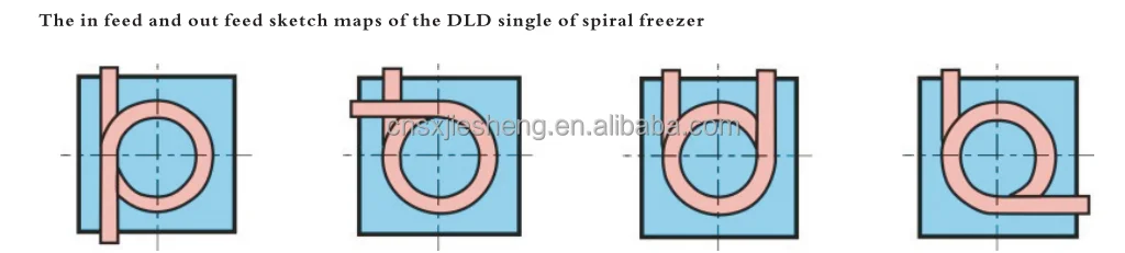Spiral Freezer, 220 V - detail 12