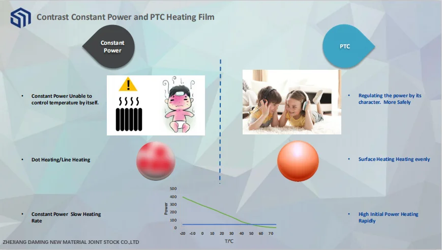 CE EAC Underfloor Heating film in Floor Heating Systems/ ptc floor heating film
