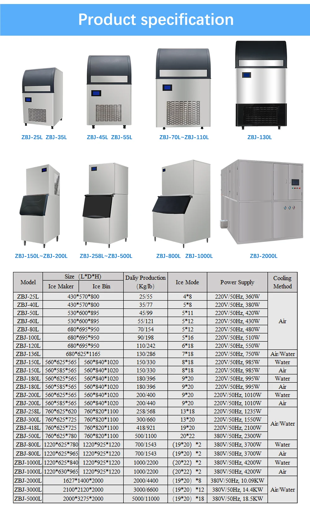 Ice Machines, ISO, 200kg - detail 4
