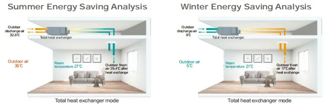 Fresh Air Unit, 220, 900 CFM - detail 6