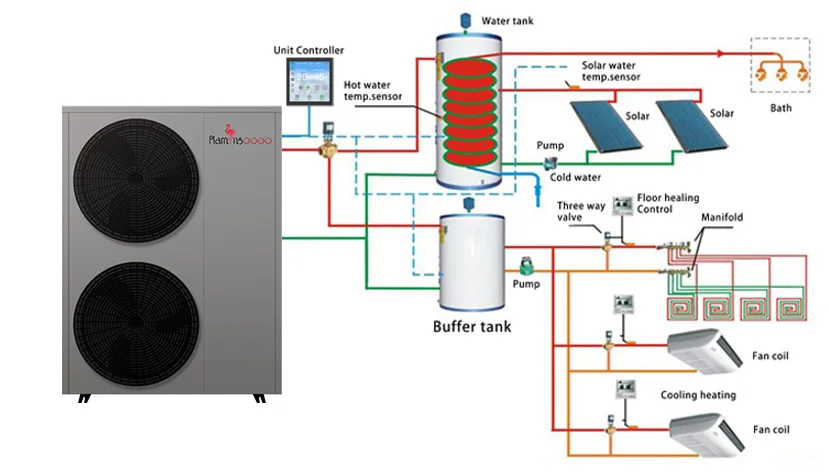 Inverter Heat Pump, R290, Monoblock, 19KW, EVI - detail 8