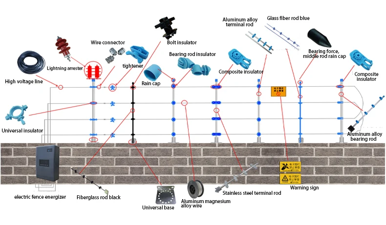 High Voltage Electric Fence Energizer Pulse Electric Fence Intrusion Alarm System High Security Wire  Fence